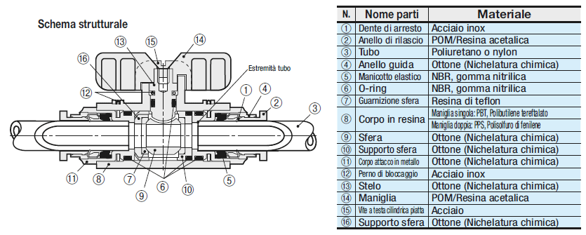 Valvole a sfera con attacco a innesto rapido/Gomito a 90°/maniglia doppia:Immagine relativa