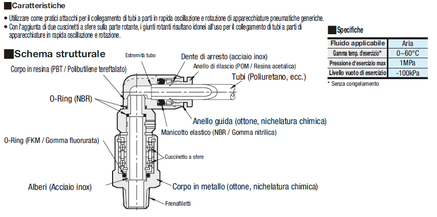 Giunti rotanti alti/Connettore dritto:Immagine relativa