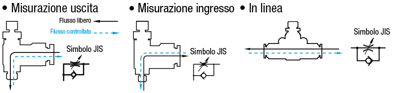 Limitatori di portata/Gomito a 90°/Attacco angolato:Immagine relativa