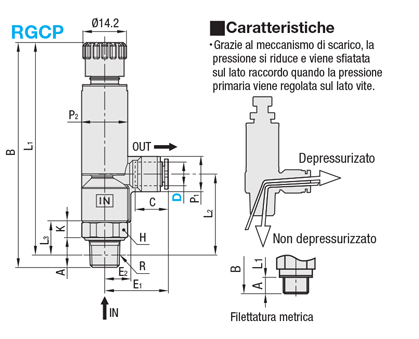 Regolatori/Gomiti:Immagine relativa