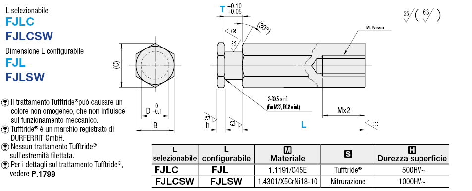 Giunti flottanti compatti - Lunghezza specificabile:Immagine relativa