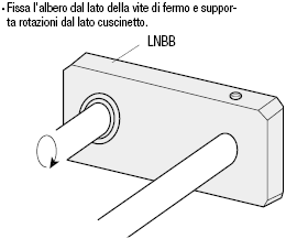 Tiranti/Cuscinetto incorporato:Immagine relativa