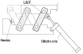 Tiranti/Profilo concavo con intaglio sui due lati:Immagine relativa