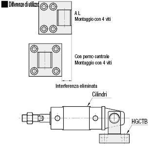 Basi cerniera/Con fulcro centrale:Immagine relativa