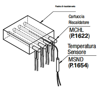 Elementi per riscaldatori a cartuccia/Piastre di riscaldamento:Immagine relativa