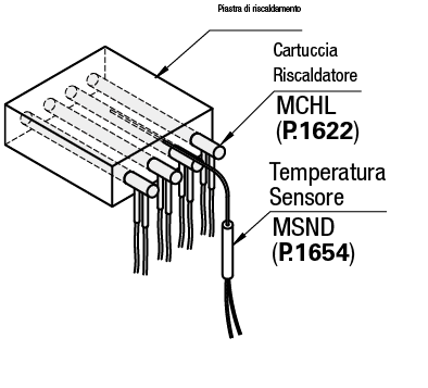 Elementi per riscaldatori a cartuccia/Piastre di raffreddamento:Immagine relativa