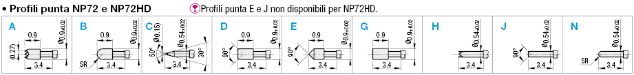 Sonde a contatto/Serie NP72, NP72HD:Immagine relativa