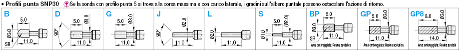 Sonde interruttore/Serie SNP:Immagine relativa