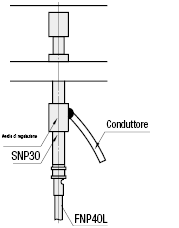 Sonde interruttore/Serie SNP:Immagine relativa