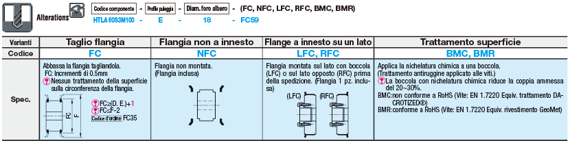 Pulegge dentate per coppia elevata senza chiavetta/S3M, con boccola senza chiavetta ST/SH:Immagine relativa