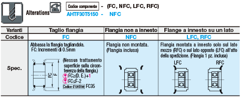 Flanged Idlers with Teeth - Center Bearing:Immagine relativa