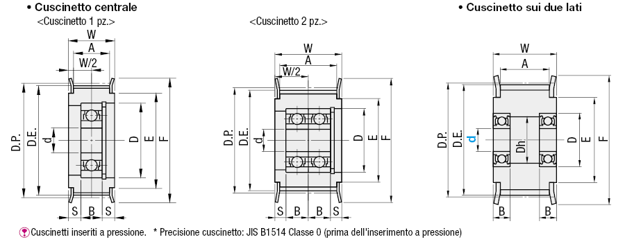 Flanged Idlers with Teeth - Center Bearing:Immagine relativa