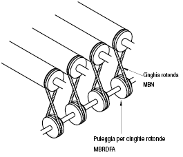 Cinghie a sezione tonda in poliuretano/Senza giunzioni:Immagine relativa