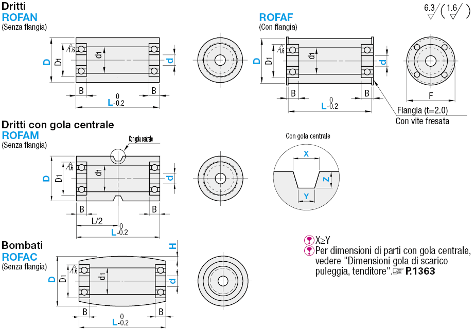 Tenditori per cinghie piane/Dritti/con gola di centraggio/bombati/larghezza: 25~100:Immagine relativa