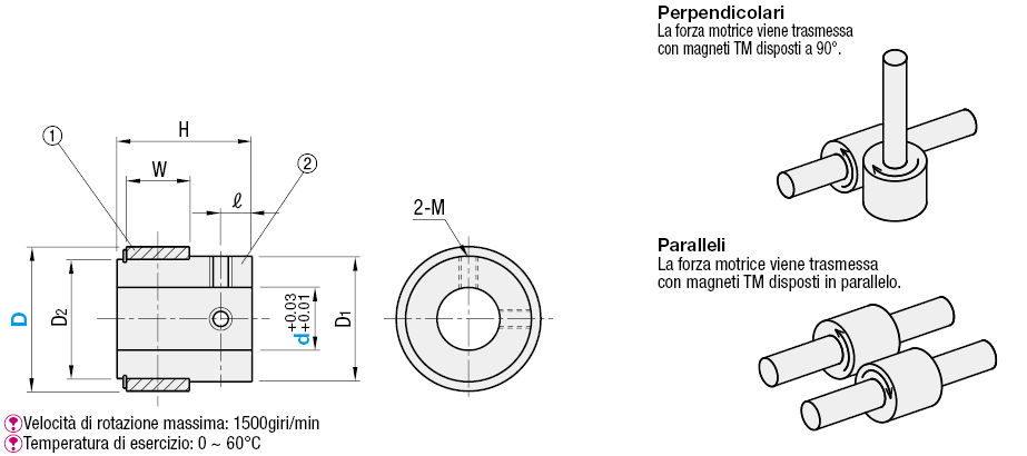 Innesti magnetici TM senza contatto:Immagine relativa