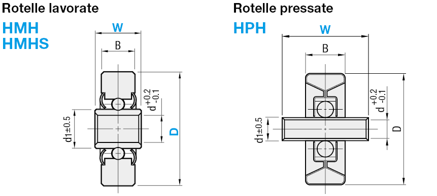 Rotelle per trasportatori/A pressione/lavorate:Immagine relativa