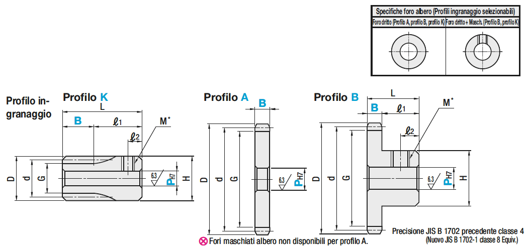 Ingranaggi / angolo di pressione 20° / modulo 0,8 di MISUMI