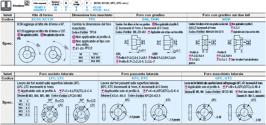 Ingranaggi dritti/Angolo di pressione 20°/modulo 1.0:Immagine relativa