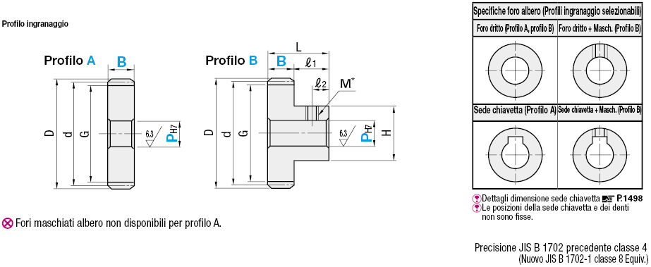 Ingranaggi dritti/Angolo di pressione 20°/modulo 2.5:Immagine relativa