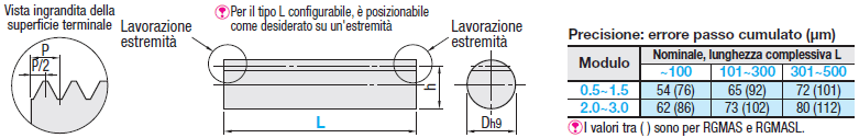 Cremagliere rotonde/Angolo di pressione 20°/Dimensione L standard:Immagine relativa