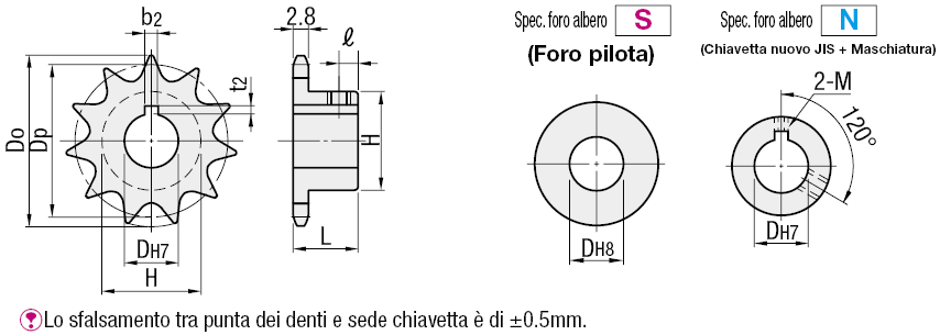 Pignoni/Serie 25B:Immagine relativa