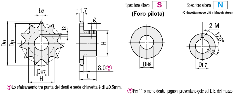 Pignoni/Serie 60B:Immagine relativa