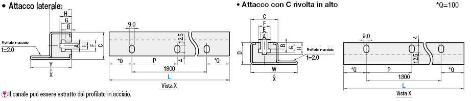 Guidacatena/Canale, con flangia/telaio in acciaio/attacco laterale:Immagine relativa