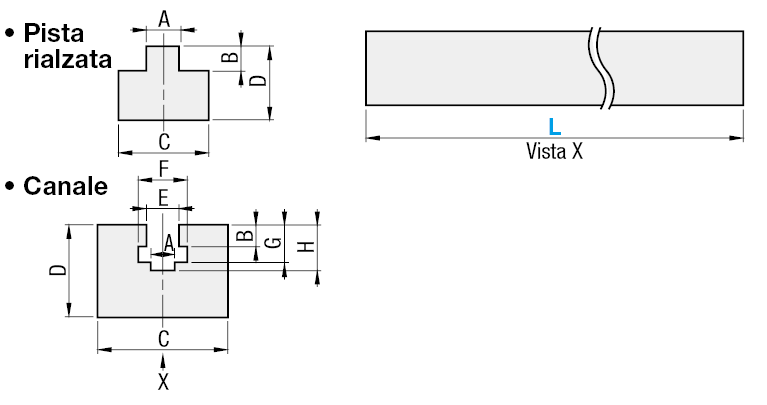 Guidacatena/Pista rialzata:Immagine relativa