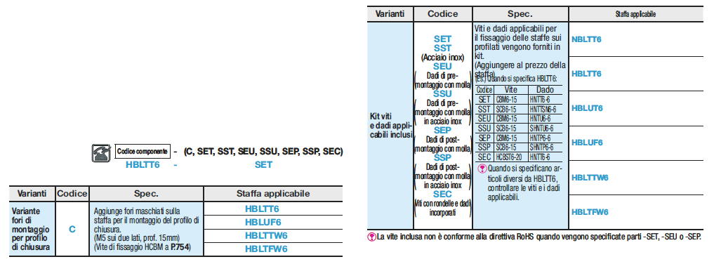 Serie 6/ultra spesse/3 cave/12 fori:Immagine relativa