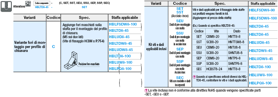 Serie 8-45/staffe GFS8/Base 50:Immagine relativa