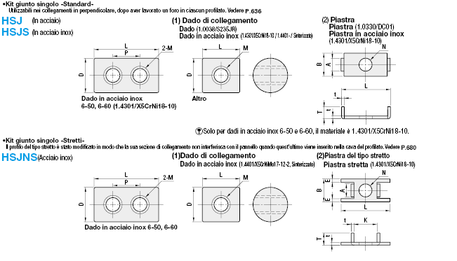 Giunti a scomparsa -Kit giunto singolo:Immagine relativa