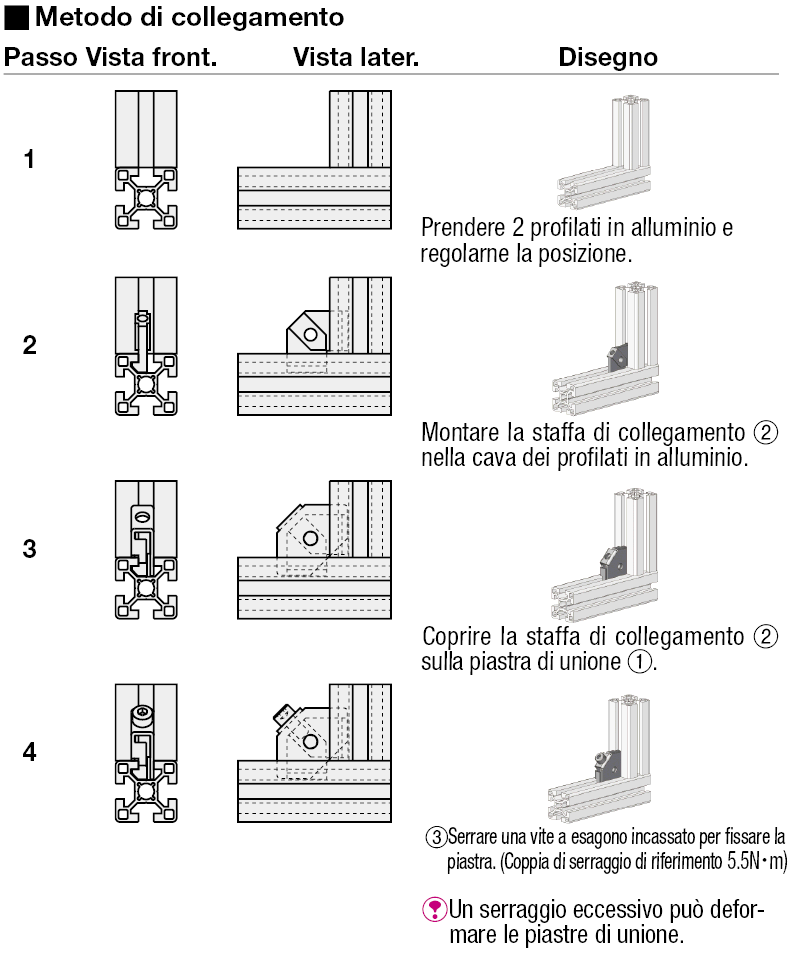 Serie 5/Staffe rapide di post-montaggio:Immagine relativa