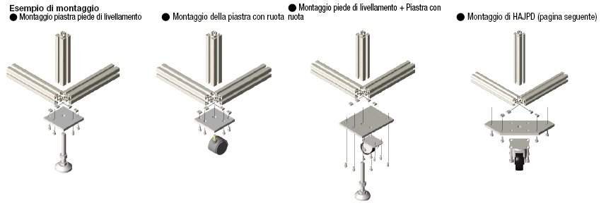 Piastre con ruote:Immagine relativa