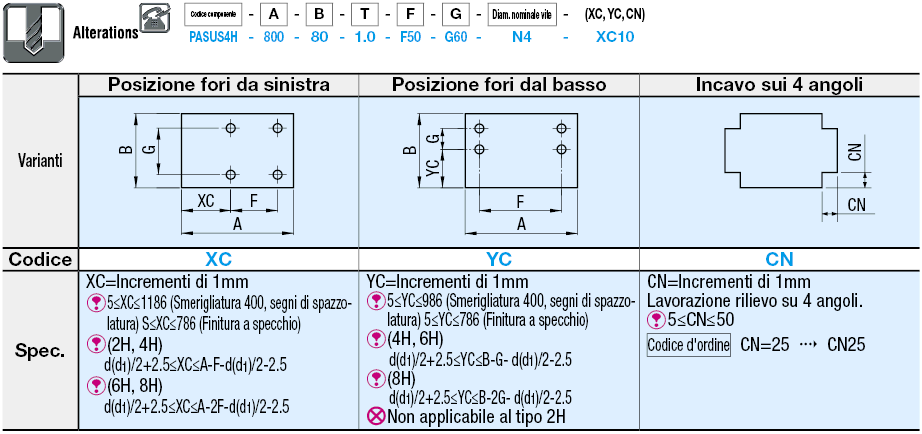 Pannelli in acciaio inox:Immagine relativa