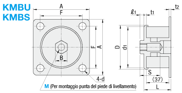 Piastre di montaggio antivibrazioni:Immagine relativa