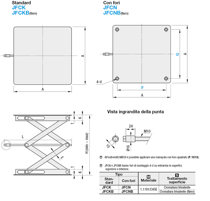 Unità di sollevamento - Standard:Immagine relativa