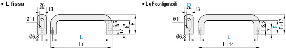 Maniglie/Ovali/lunghezze standard:Immagine relativa