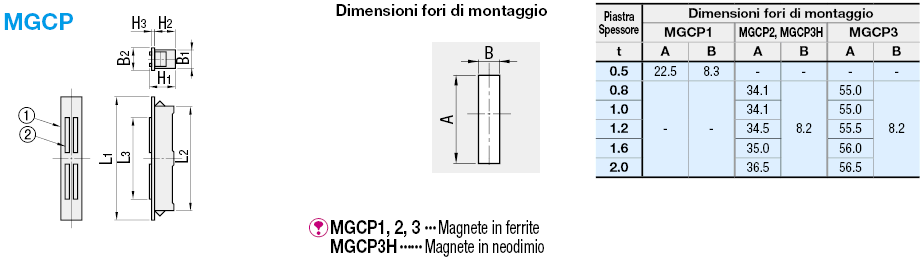 Chiusure magnetiche/Con magnete in neodimio:Immagine relativa