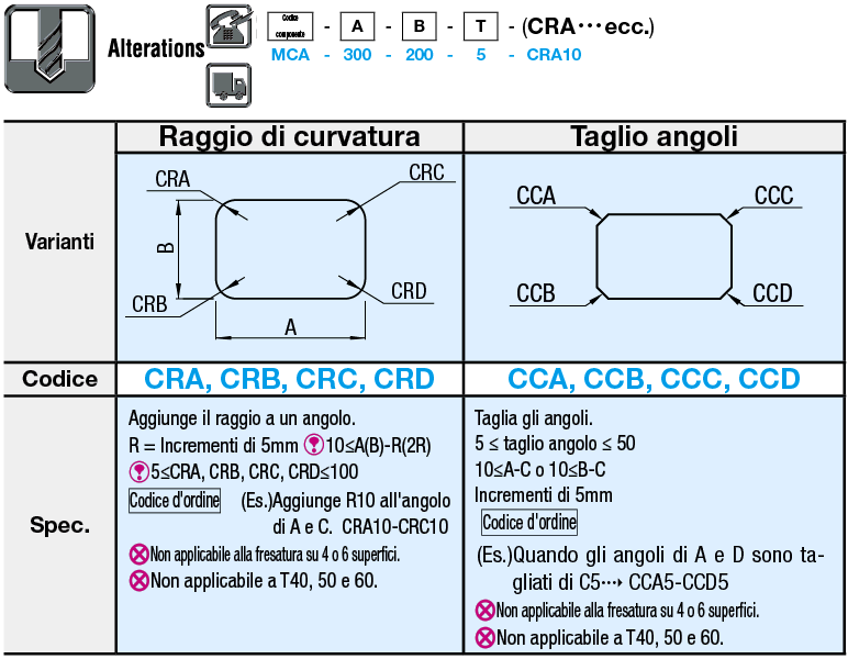 Piastre in nylon MC:Immagine relativa