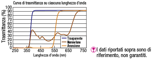 Piastre in acrilico:Immagine relativa