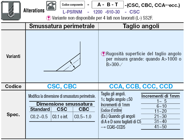 Piastre in EN 1.0038 Equiv./Dimensioni A, B e T configurabili:Immagine relativa
