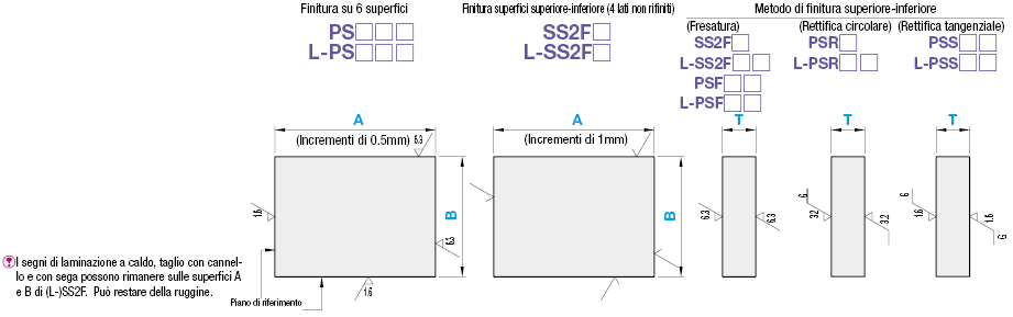 Piastre in EN 1.0038 Equiv./Dimensioni A, B e T configurabili:Immagine relativa