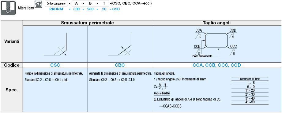 Piastre in JIS-SKS93- Dimensioni A, B e T configurabili, per tempra in olio:Immagine relativa