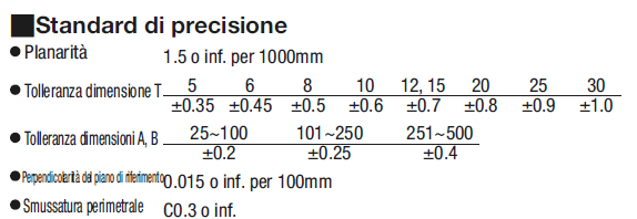 Piastre in alluminio EN AW-5052 Equiv./Dimensioni A e B standard/configurabili:Immagine relativa