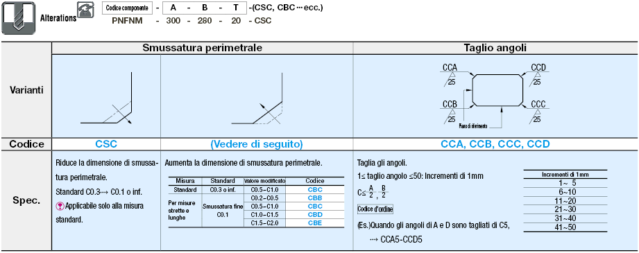 Piastre in alluminio EN AW-5052 Equiv.:Immagine relativa