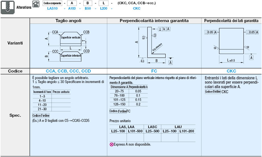 Angoli/Dimensioni A, B e L configurabili:Immagine relativa
