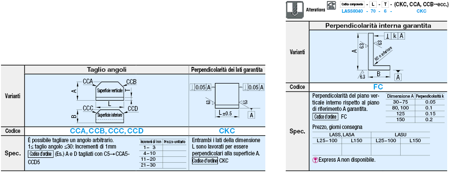Angoli/Dimensioni A, B, L e T selezionabili:Immagine relativa