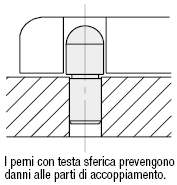 Testa sferica grande/standard/P configurabile:Immagine relativa