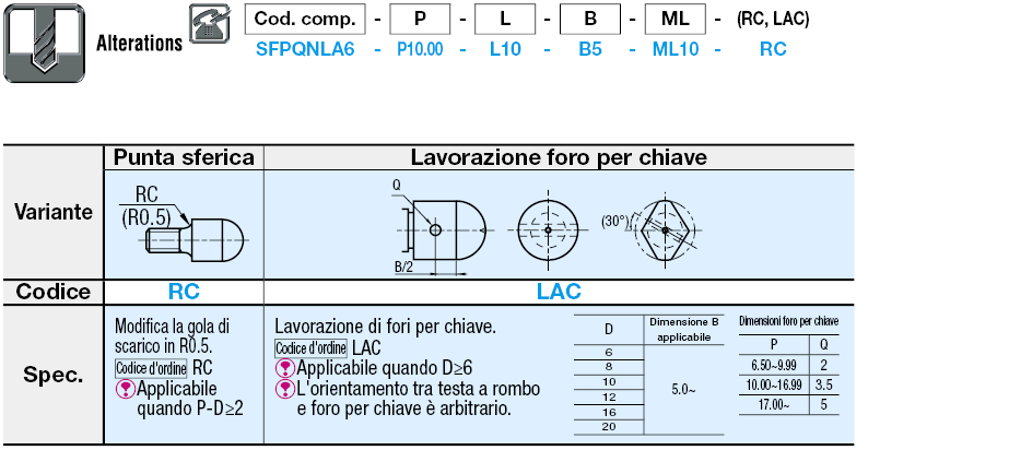 Testa sferica grande/filettati/P configurabile:Immagine relativa