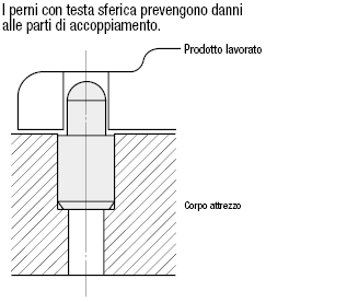 Testa sferica piccola/standard/P configurabile:Immagine relativa